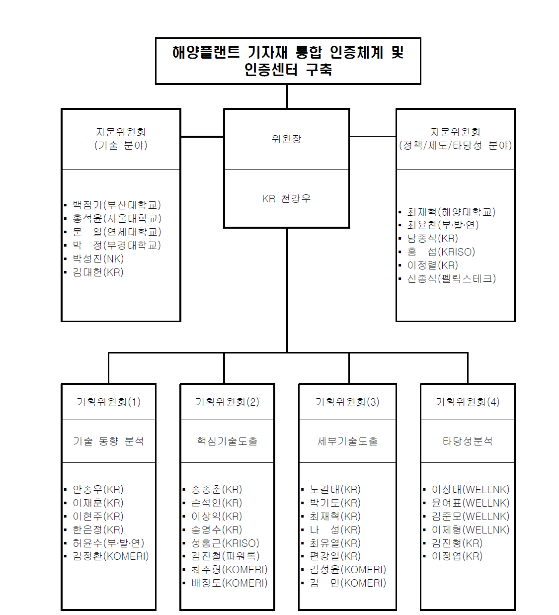 자문위원회 및 기획위원회 구성