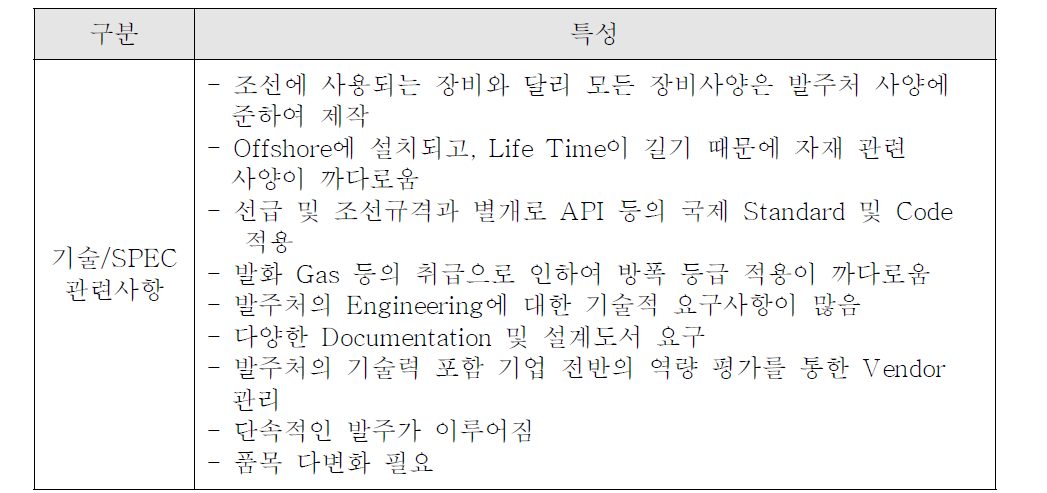 해양플랜트 기자재의 특성