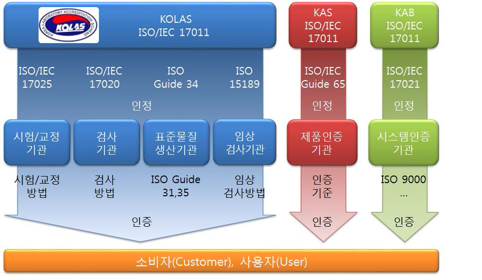 국내 해양플랜트 산업의 적합성 평가 체계