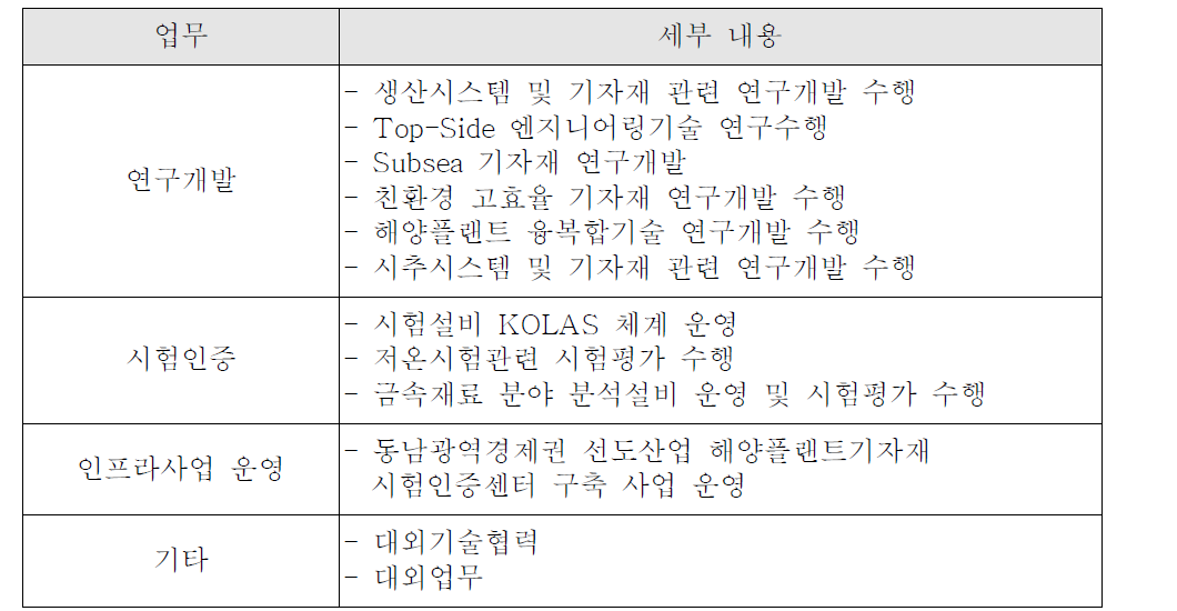 해양플랜트 기자재 시험인증센터 주요업무