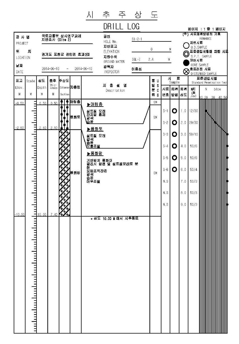 시추주상도 S2 - 1