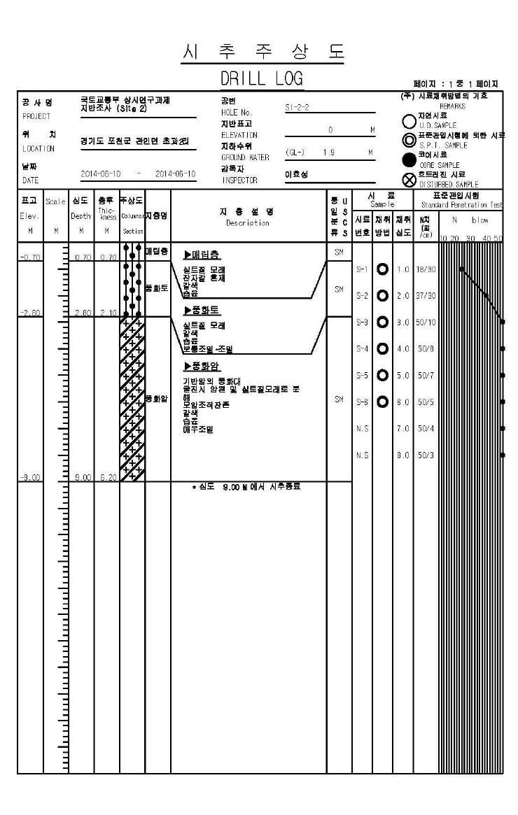 시추주상도 S2 - 2