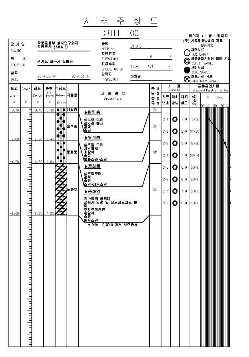 시추주상도 S3 - 2