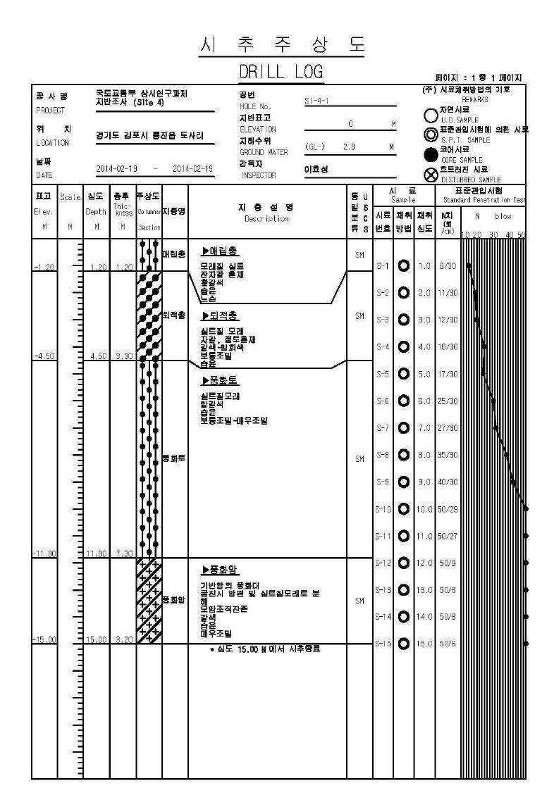 시추주상도 S4 - 1