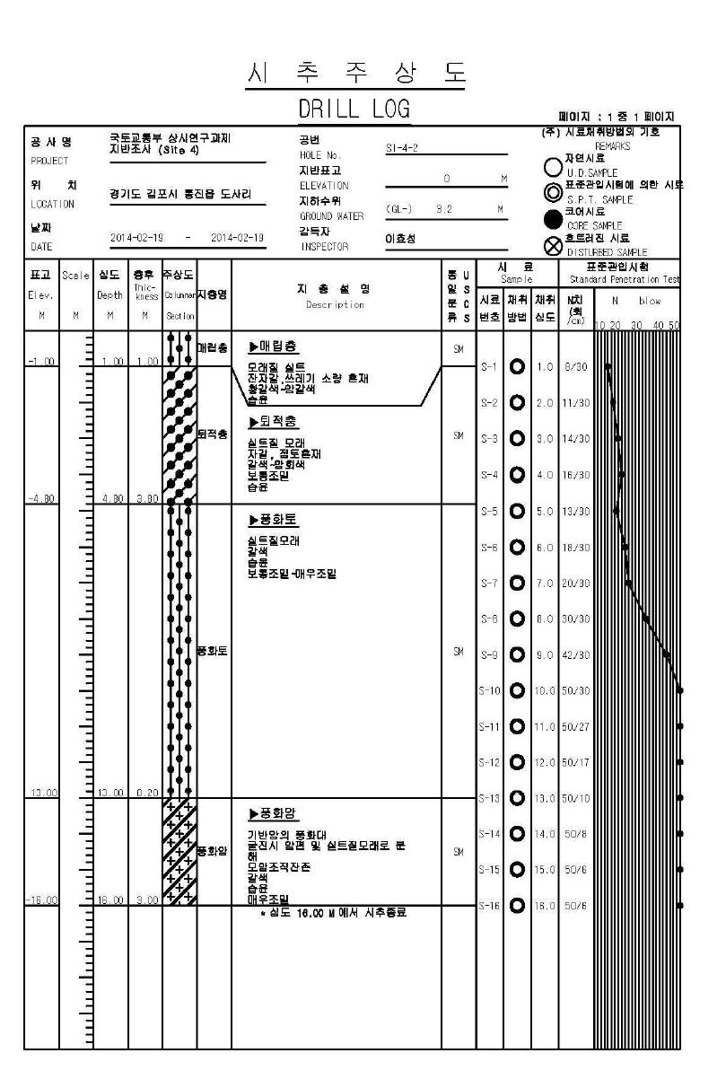 시추주상도 S4 - 2