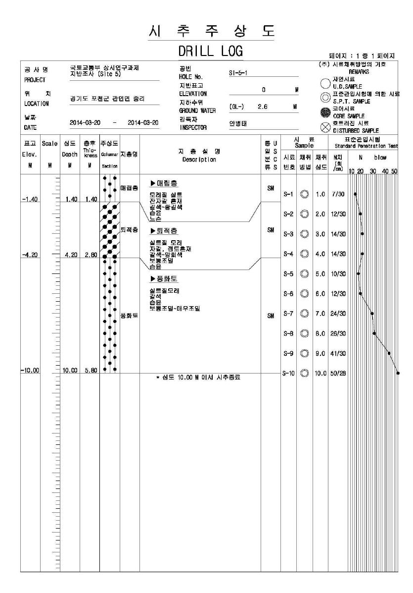 시추주상도 S5 - 1