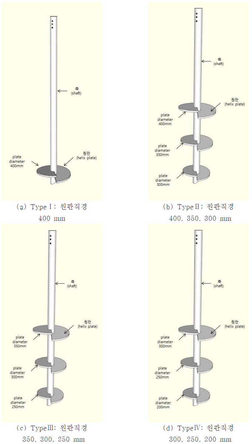 헬리컬 파일의 형상