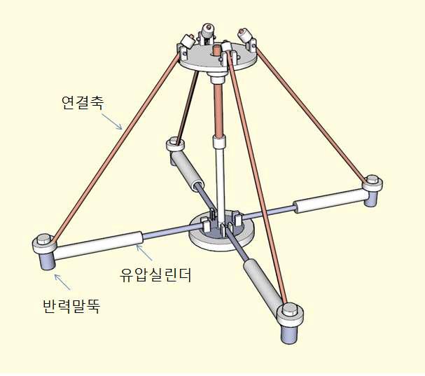 Shape of helical piles