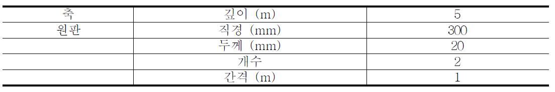 헬리컬 파일의 물성치