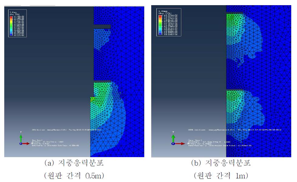 원판 간격과 지중응력분포