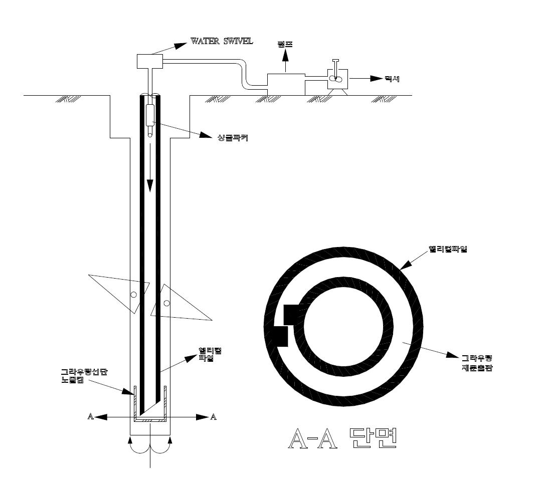 helical pile 그라우팅 모식도