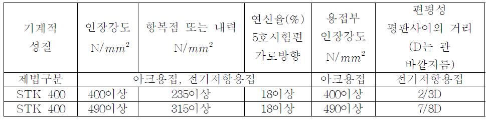 기계적 성질