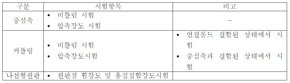 헬리컬 파일 구조 시험 항목