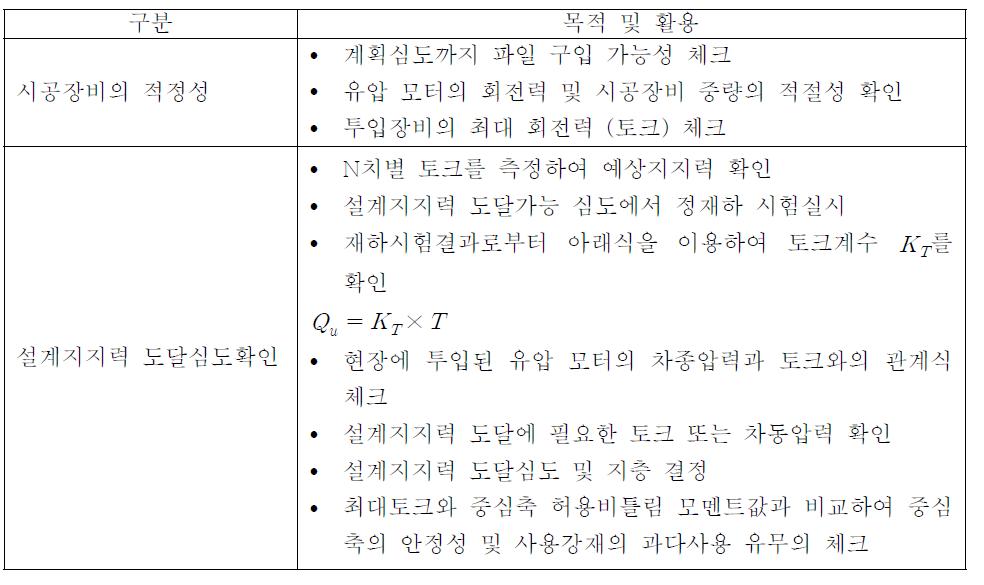 시험시공 고려사항