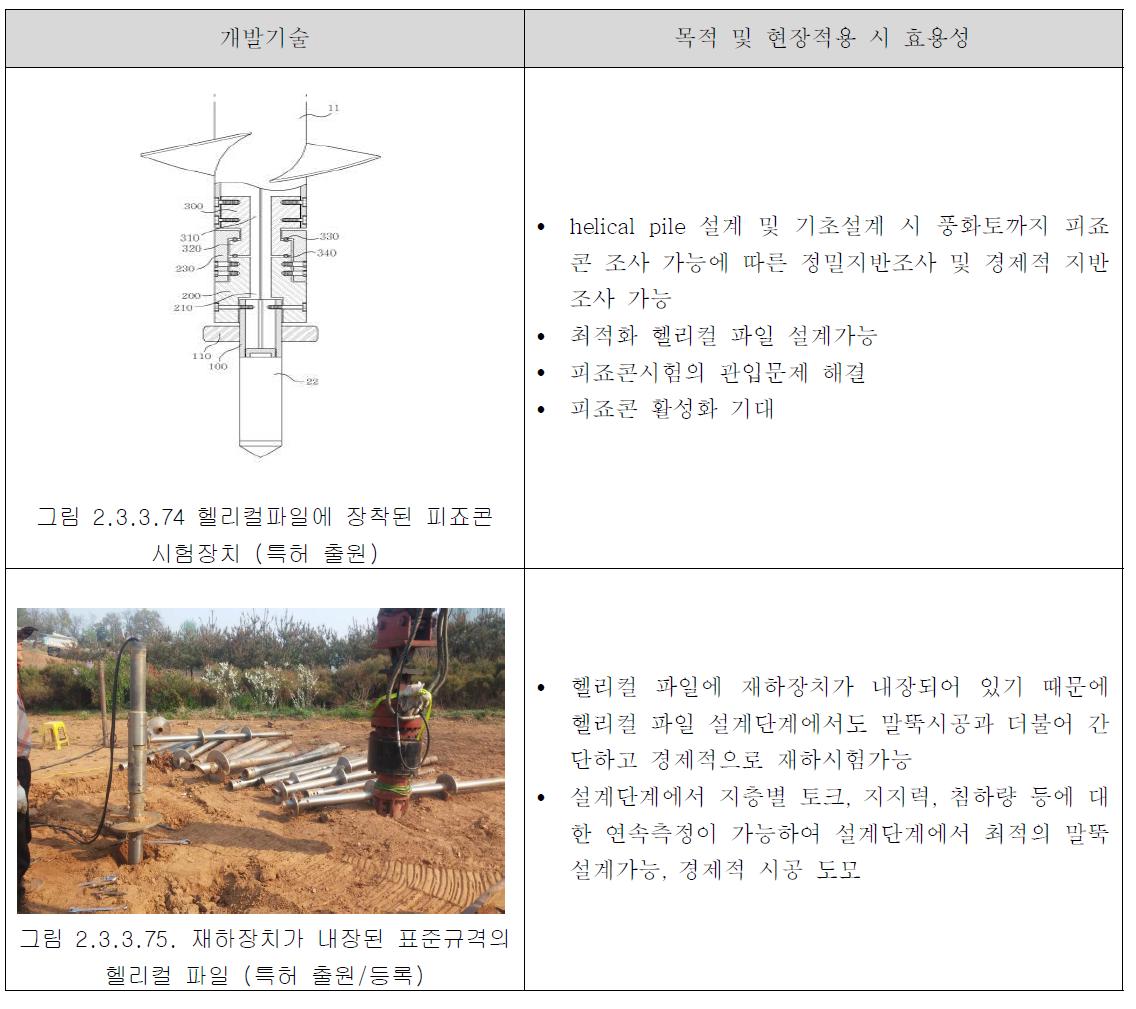 설계단계 시 적용기술