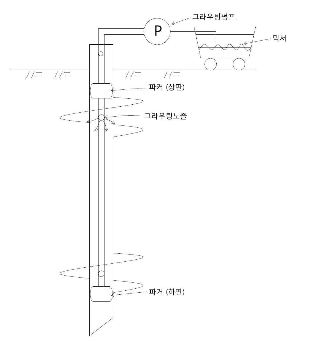 helical pile내 나선형 원판하부 지반보강 방법