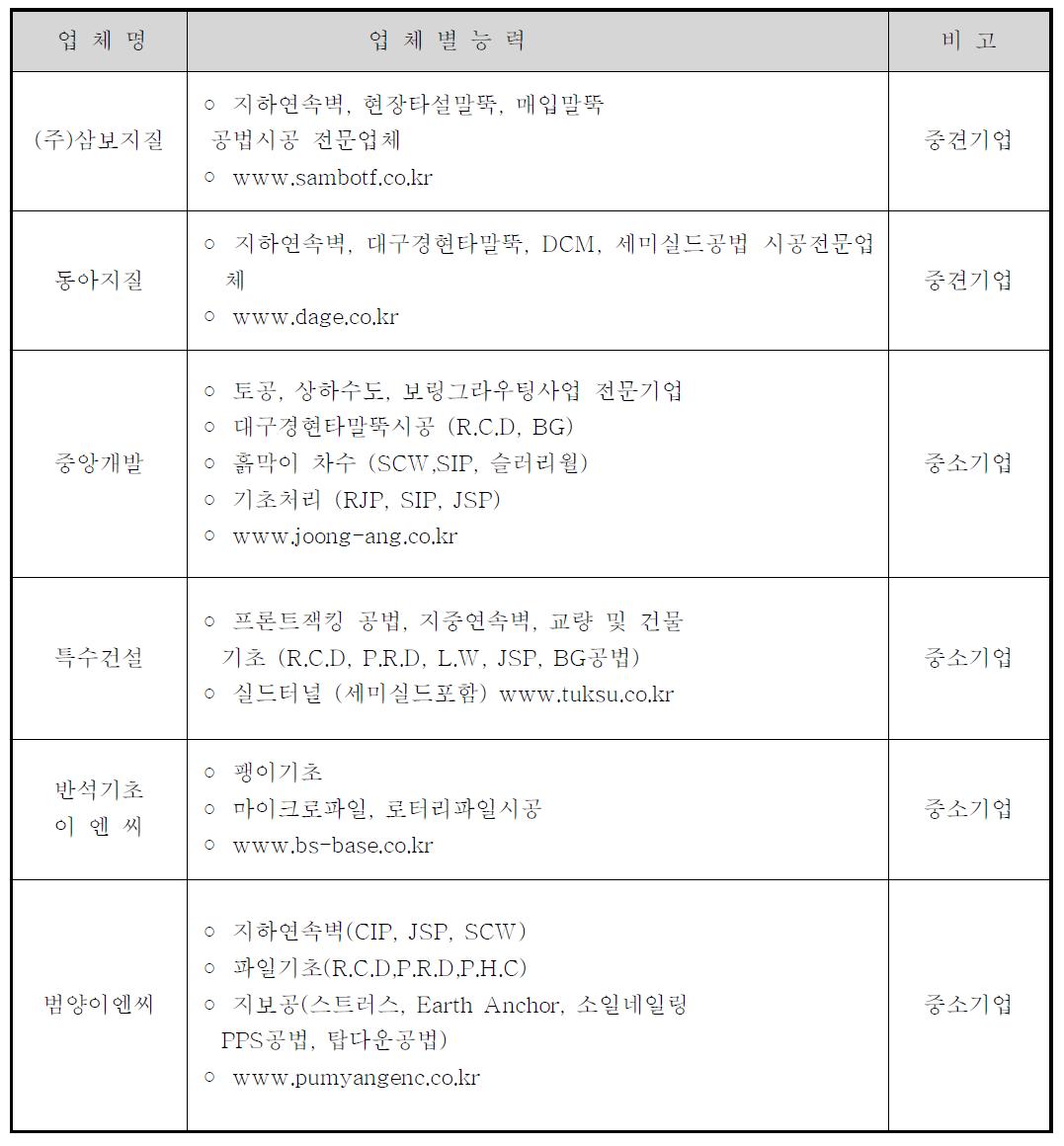 국내 주요 관련 업체