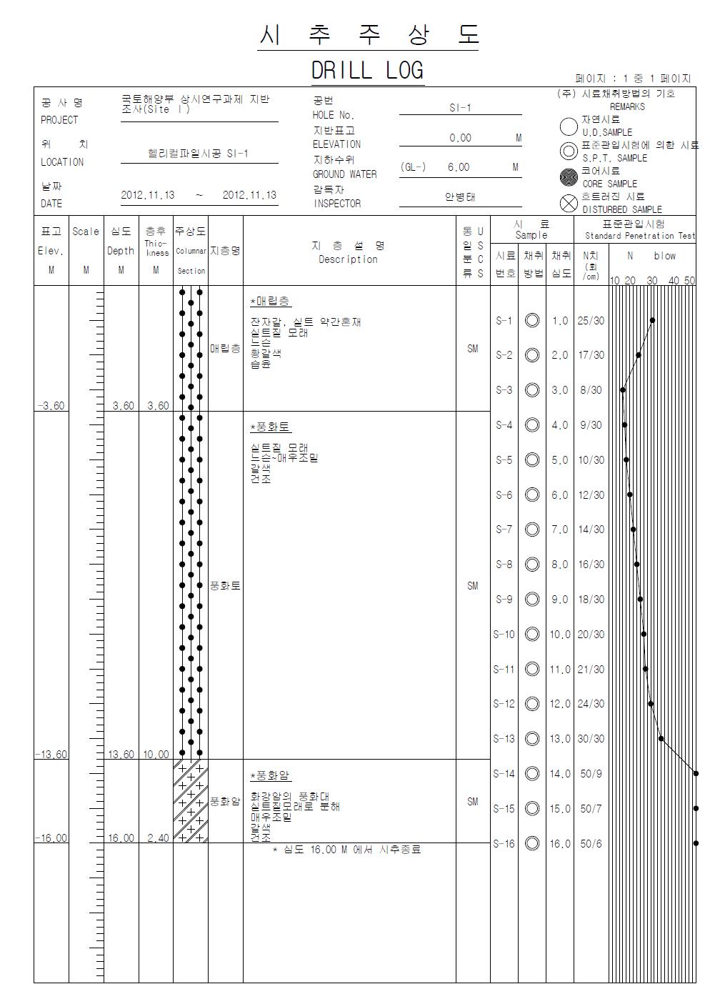 시추주상도 SI - 1