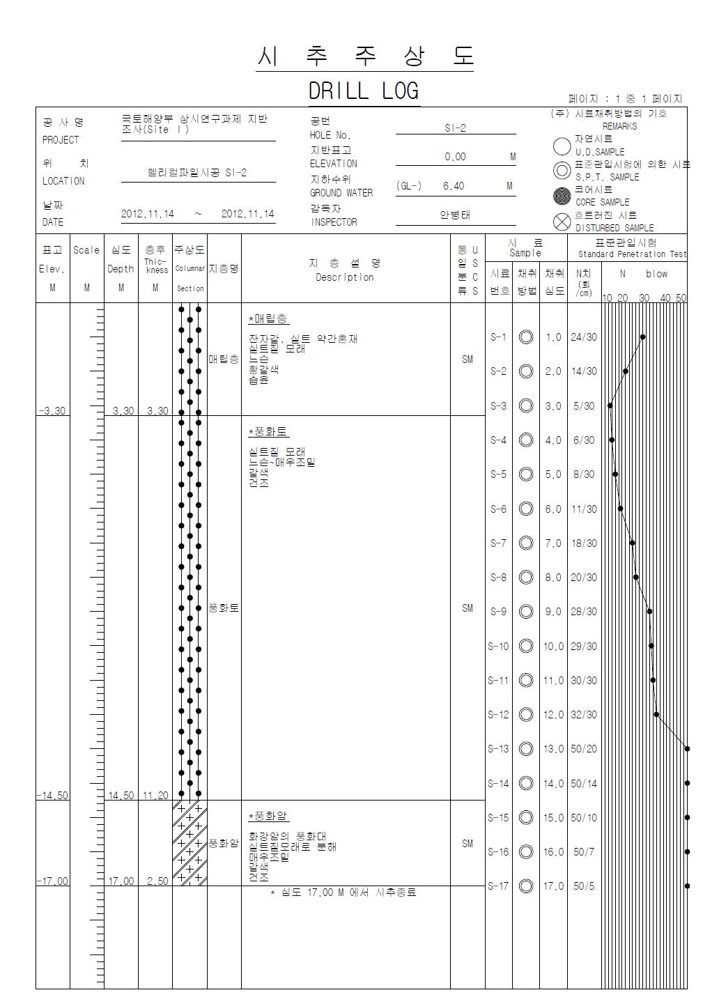 시추주상도 SI - 2