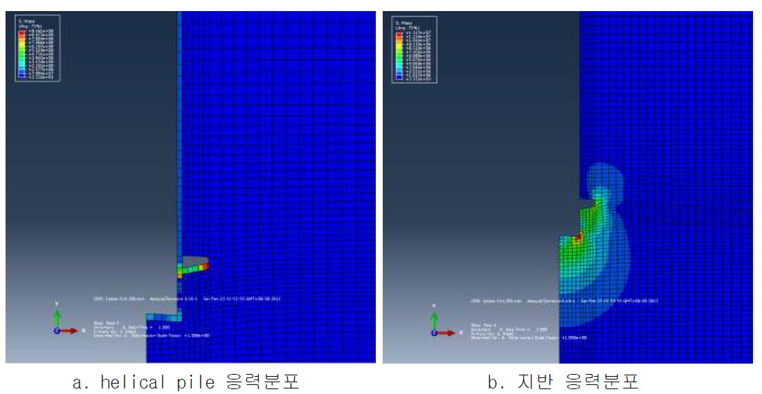 helical pile에 하중 재하시의 응력분포