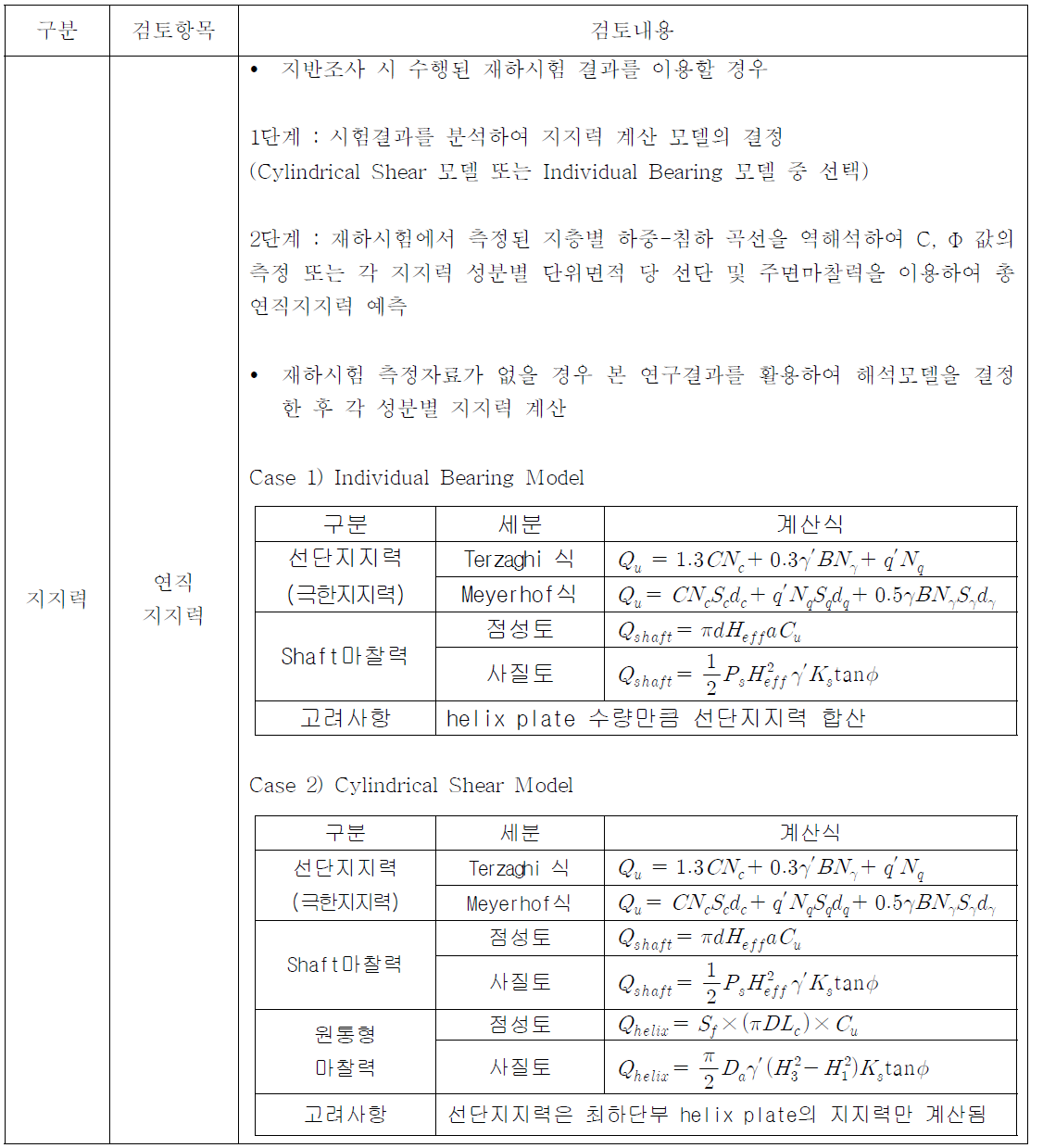 helical pile 설계 시 주요검토 항목 및 내용