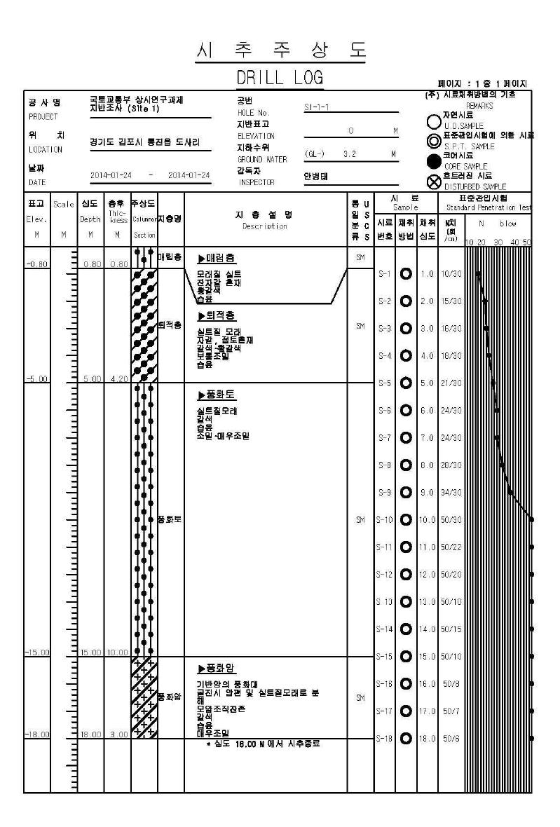 시추주상도 S1–1