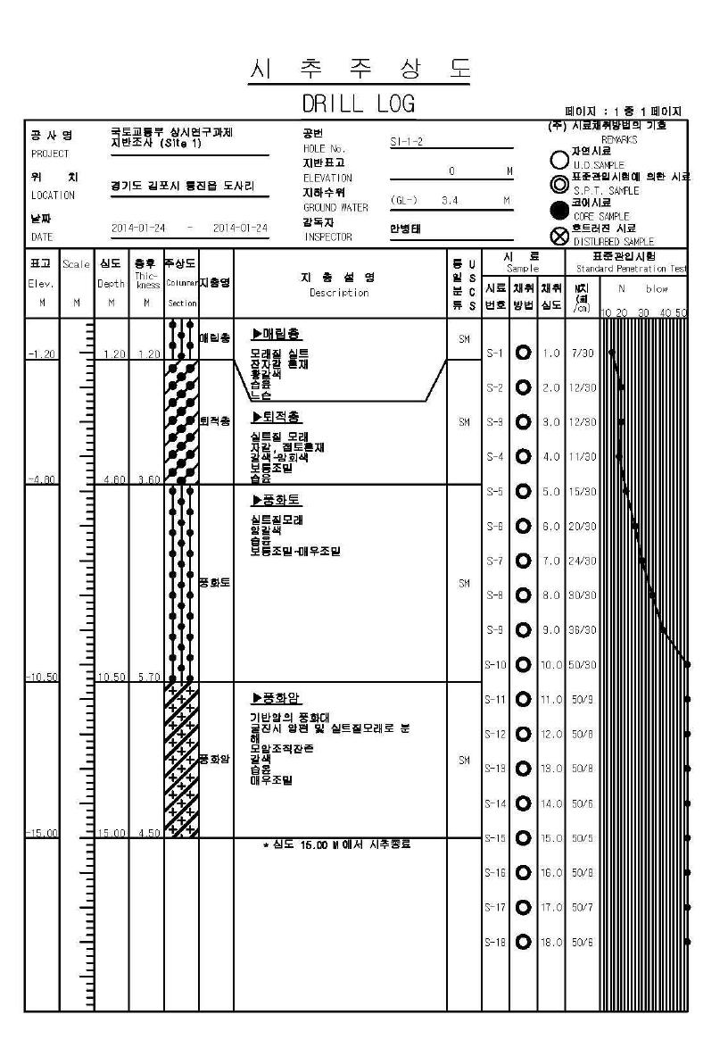 시추주상도 S1-2