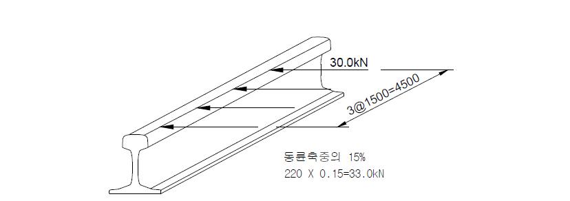 차량하중(LF)