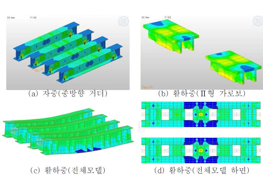 횡단궤도시스템의 응력도(Shell 모델)