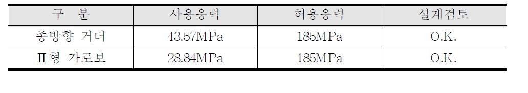 강재의 응력 검토결과