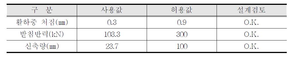 기타 상세검토