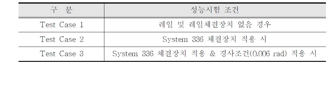 횡단궤도시스템 성능시험 조건