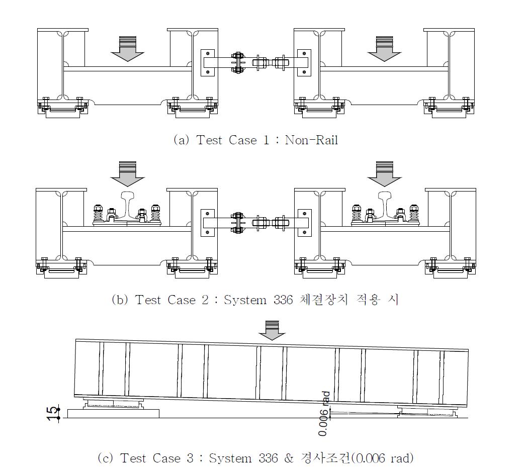 횡단궤도시스템 성능시험 조건