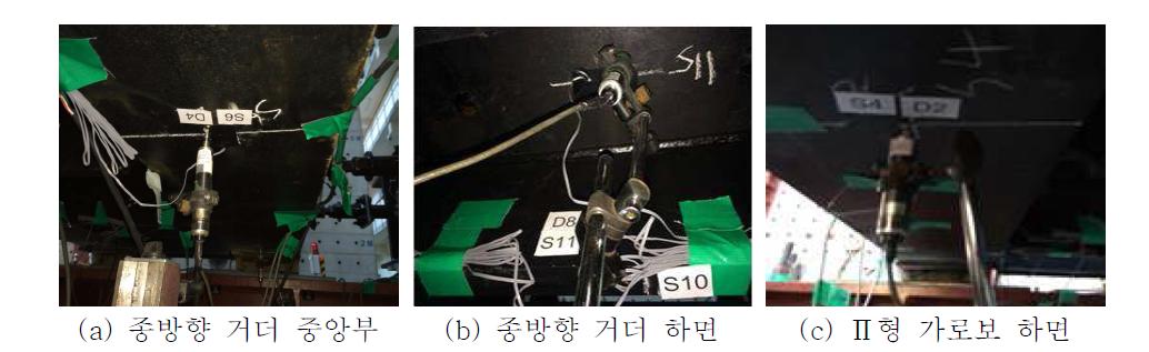 변위계 설치 전경