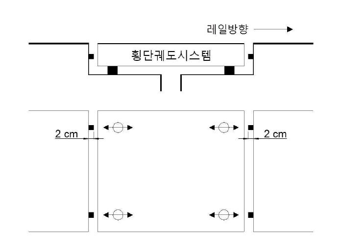 횡단궤도시스템과 인접궤도와의 단부 간격 및 이동제어장치