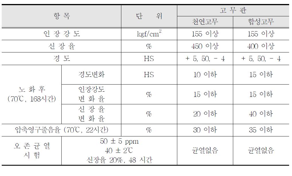 고무판 품질기준