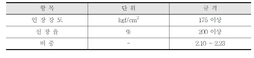 불소수지판 재료특성기준