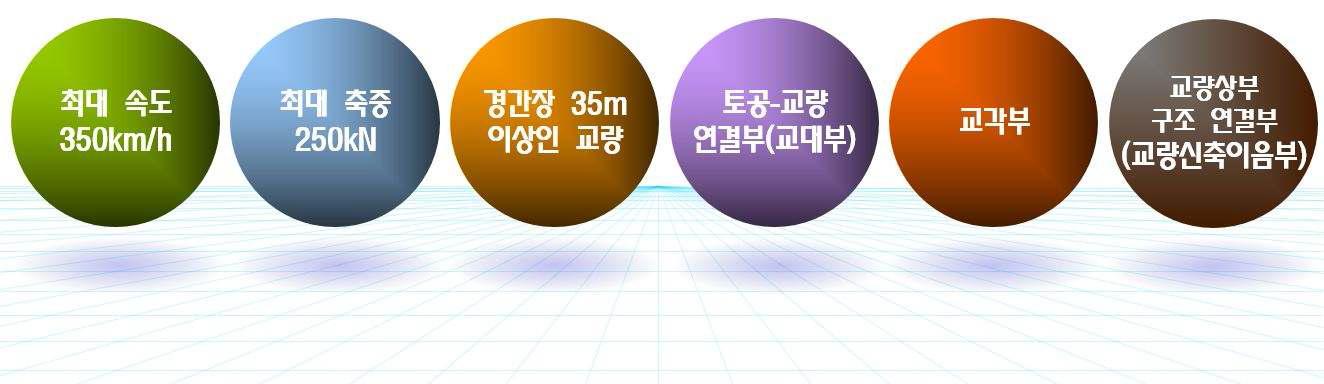 횡단궤도시스템의 적용 범위