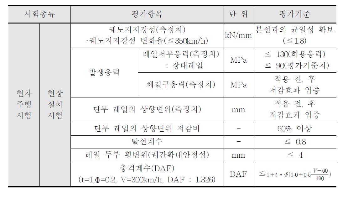 횡단궤도시스템 성능 요구조건