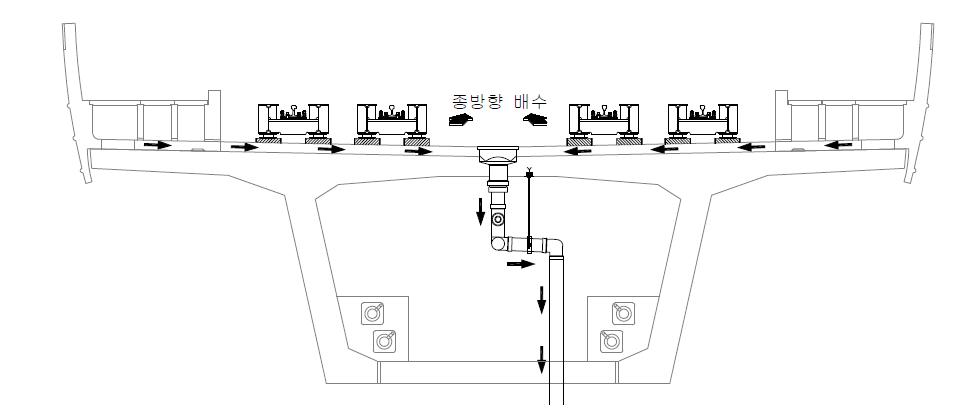 횡단궤도시스템 배수계통도