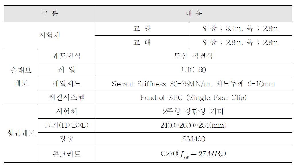 1차년도 횡단궤도시스템 시험체 제원