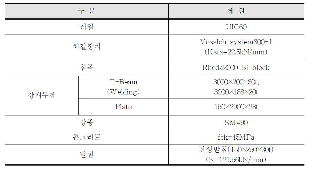 2차년도 강합성횡단궤도시스템 시험체 제원