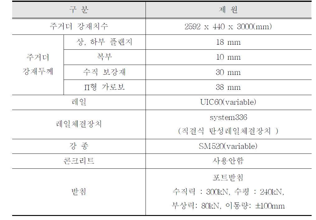 3차년도 횡단궤도시스템 시험체 제원