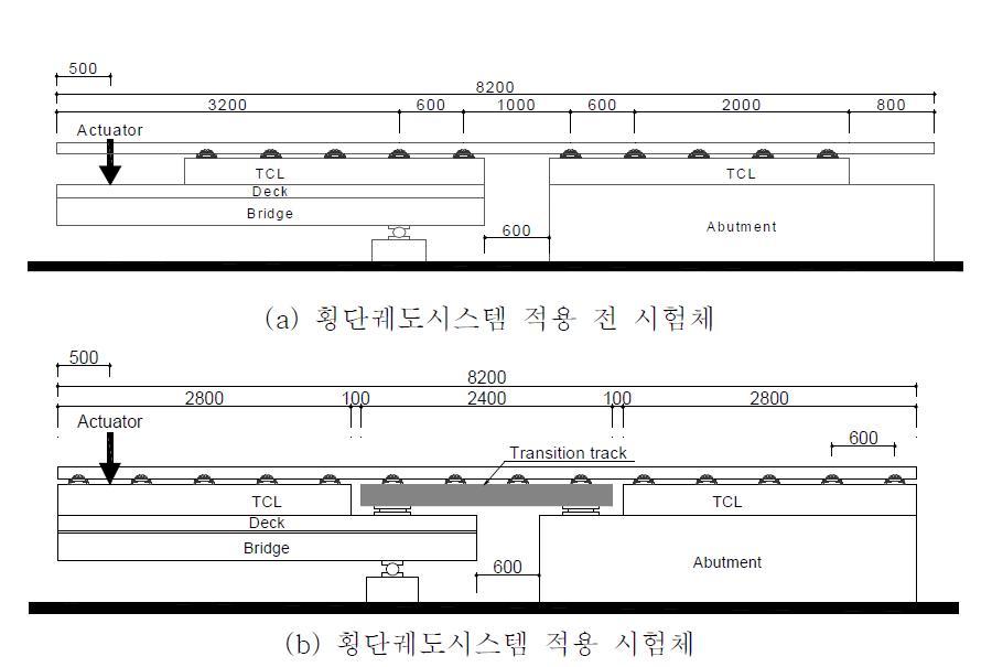 시험체 설치 개요도