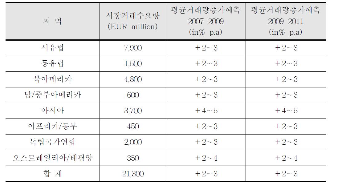 선로의 교환과 유지관리 (Track Renewal and Maintenance)