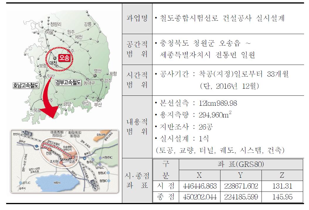 철도종합시험선로 시험시공 계획