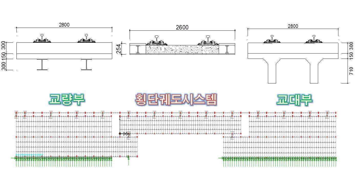 수치해석 모델링