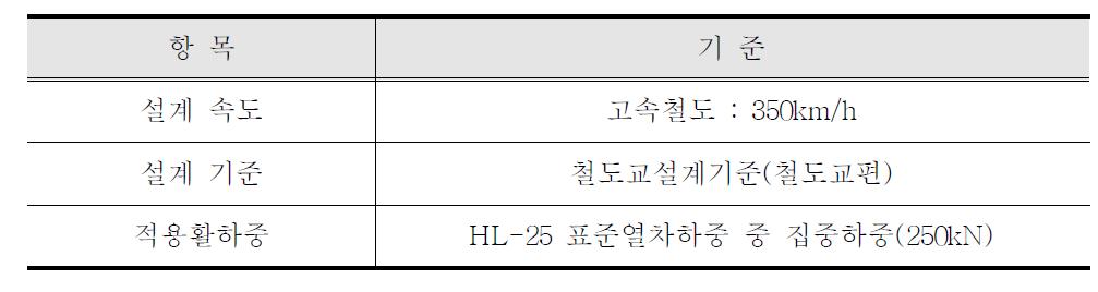 시험체 설계조건