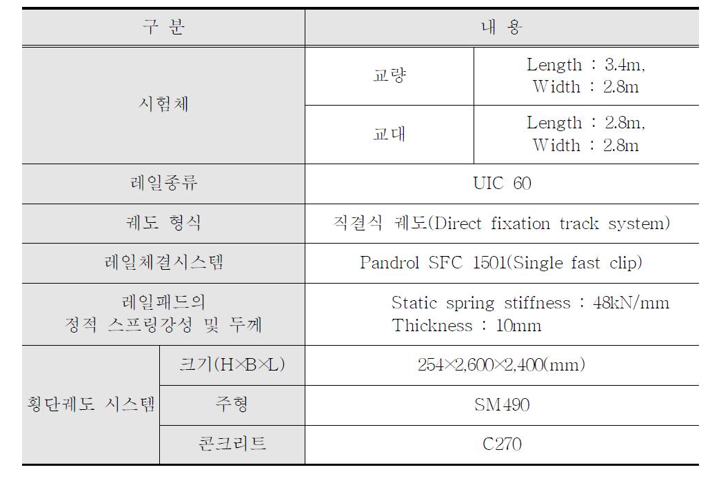 시험체 제원