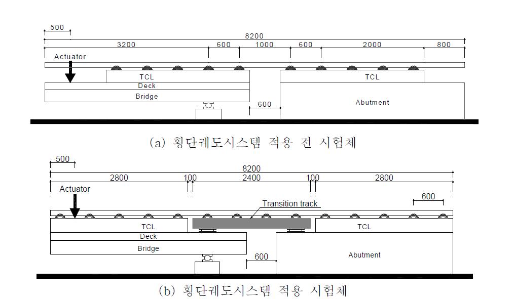 시험체 설치 개요도